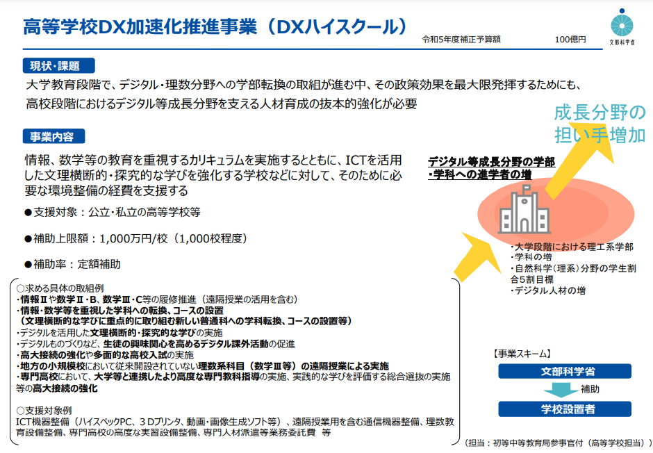 文科省「DXハイスクール事業」ポンチ絵