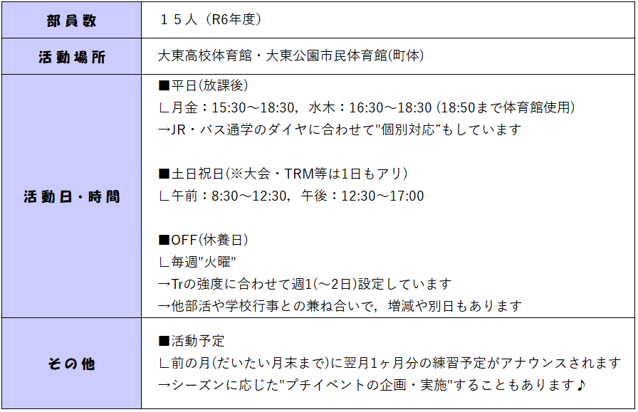 活動詳細