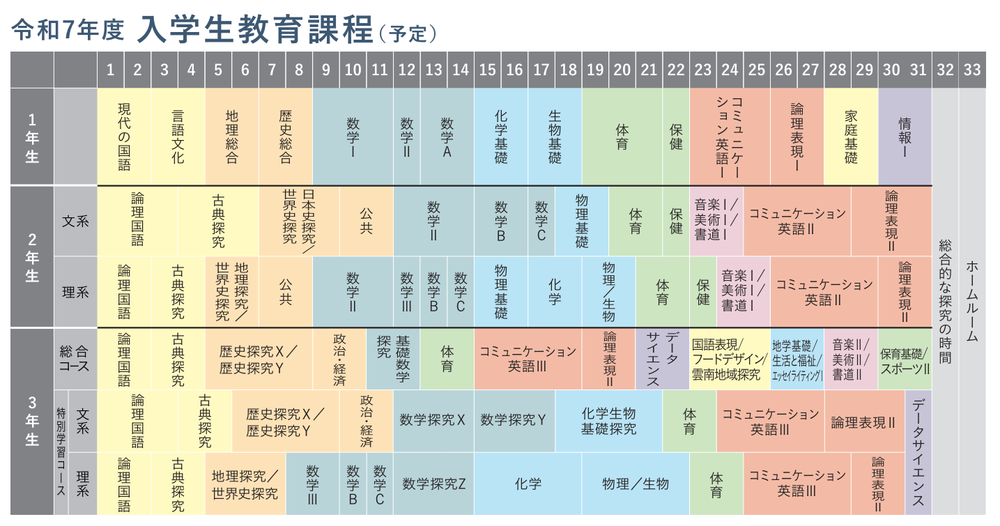 令和7年度入学生教育課程