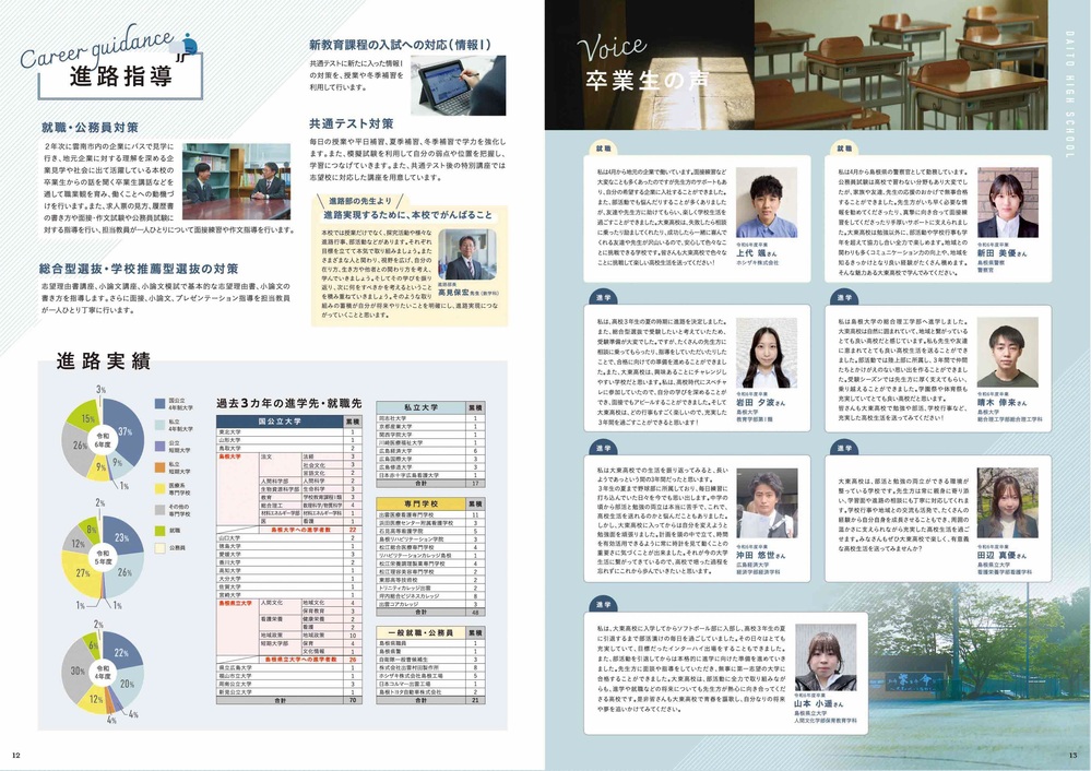 R7．大東高校パンフ７