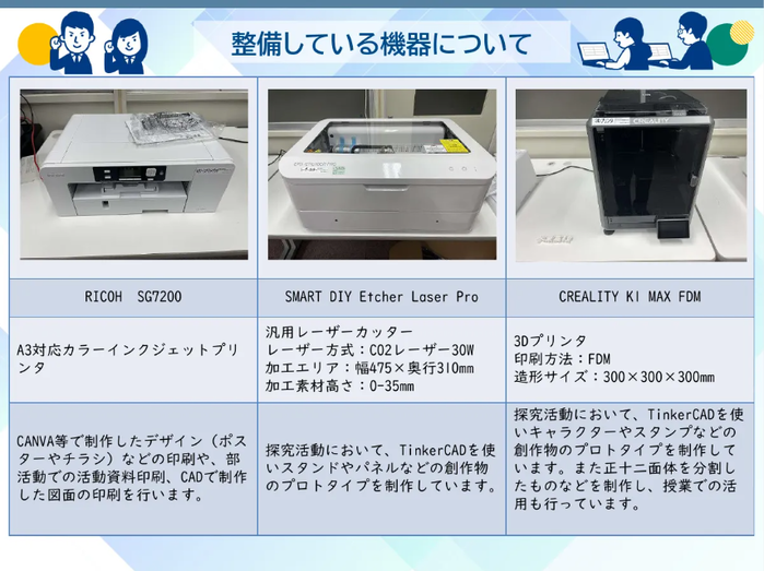 (R7) DX事業２