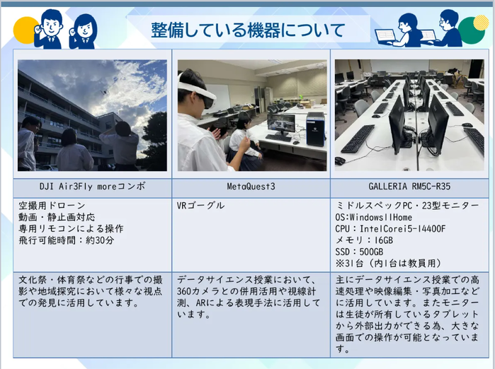 (R7) DX事業３