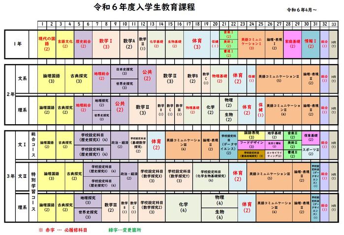 令和6年度入学生教育課程