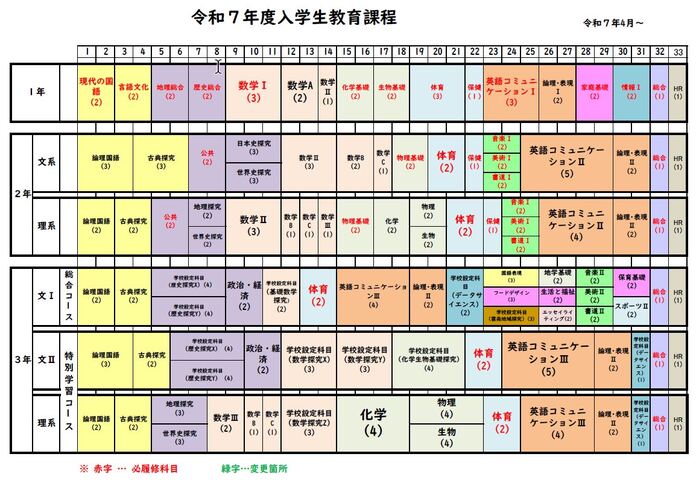 令和7年度入学生教育課程
