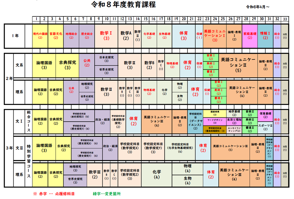令和8年度入学生教育課程