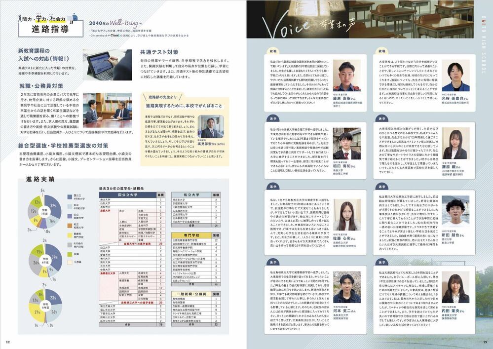R8．学校案内パンフレット７