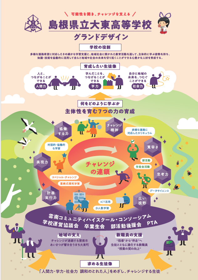 R7～大東高校グランドデザイン